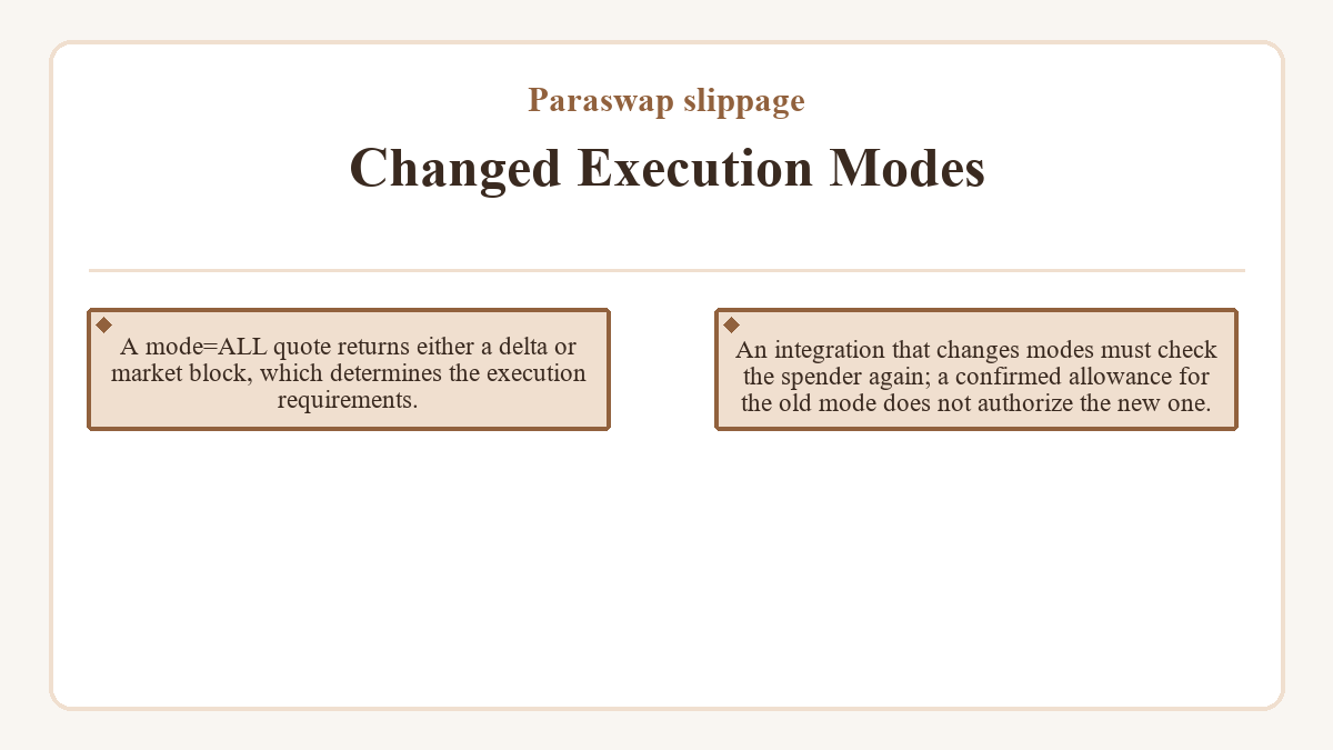 Illustration: Paraswap slippage: Changed Execution Modes