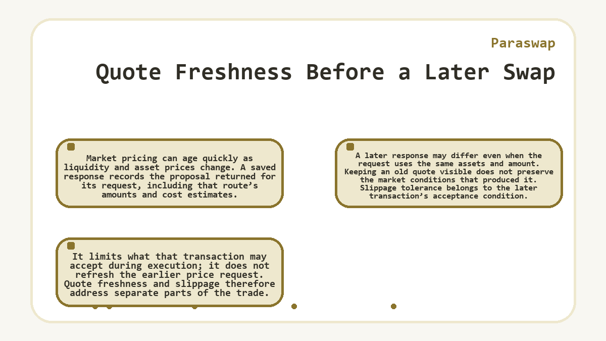 Paraswap: Quote Freshness Before a Later Swap - diagram